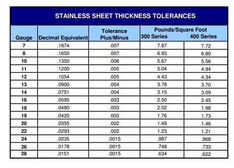 24 gauge sheet metal thickness in mm|12 ga metal thickness.